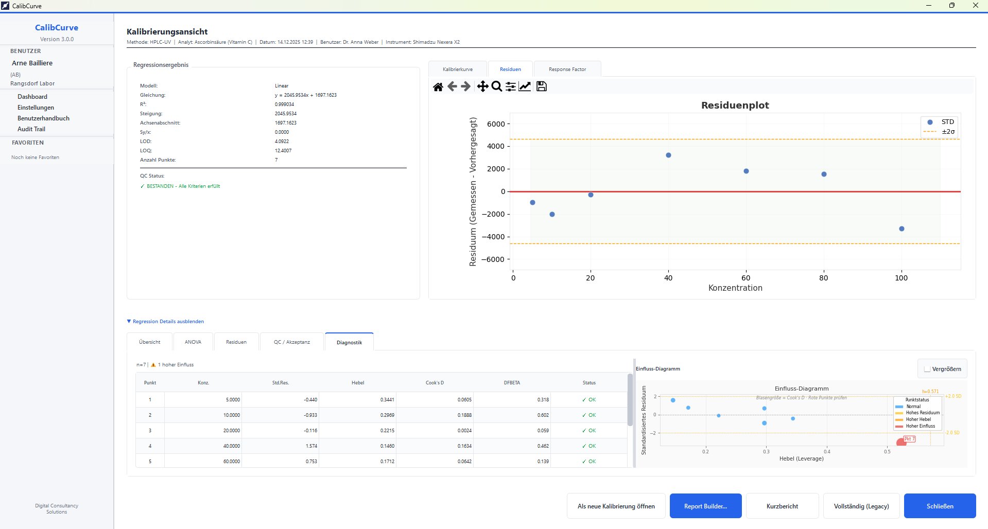 Residual plot, ANOVA and influence diagnostics with Cook's D and DFBETA per point