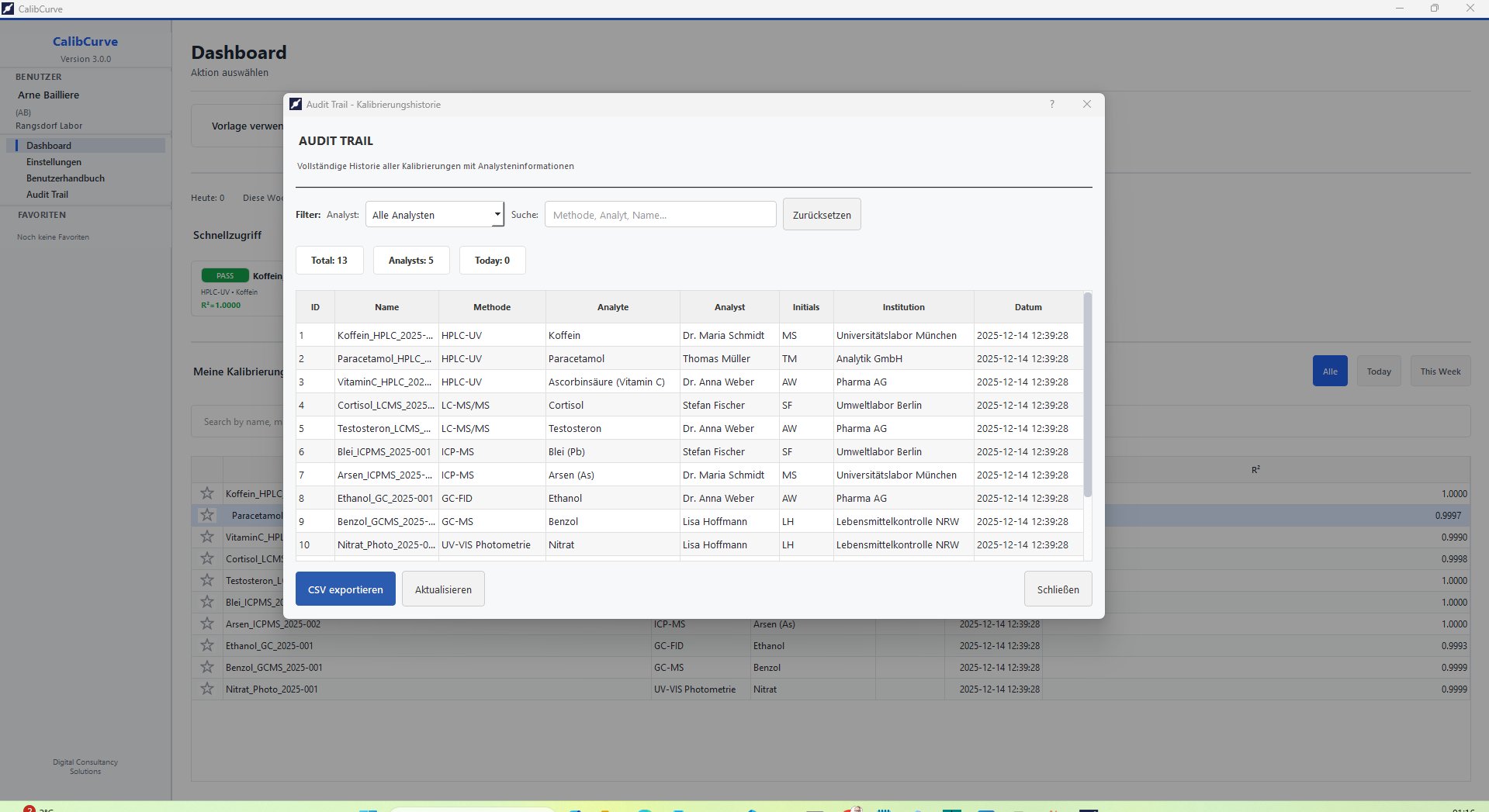 CalibCurve dashboard with audit trail listing calibrations, methods, analytes and analysts